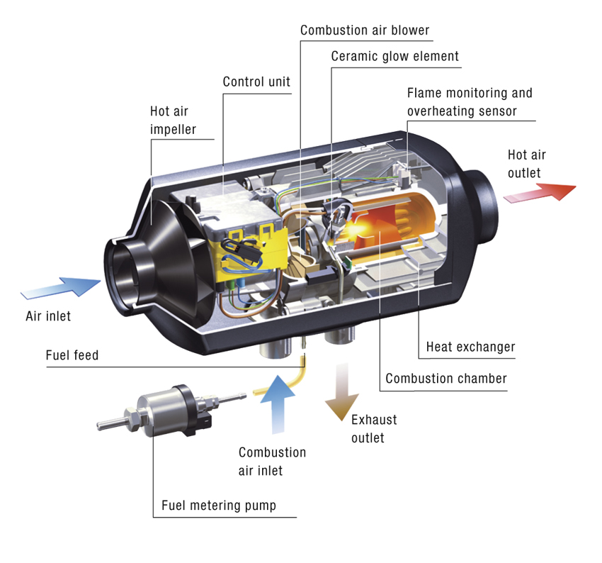 Diesel Heater Diagram